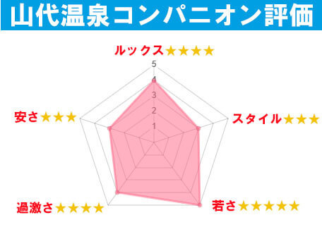 山代温泉コンパニオン評価